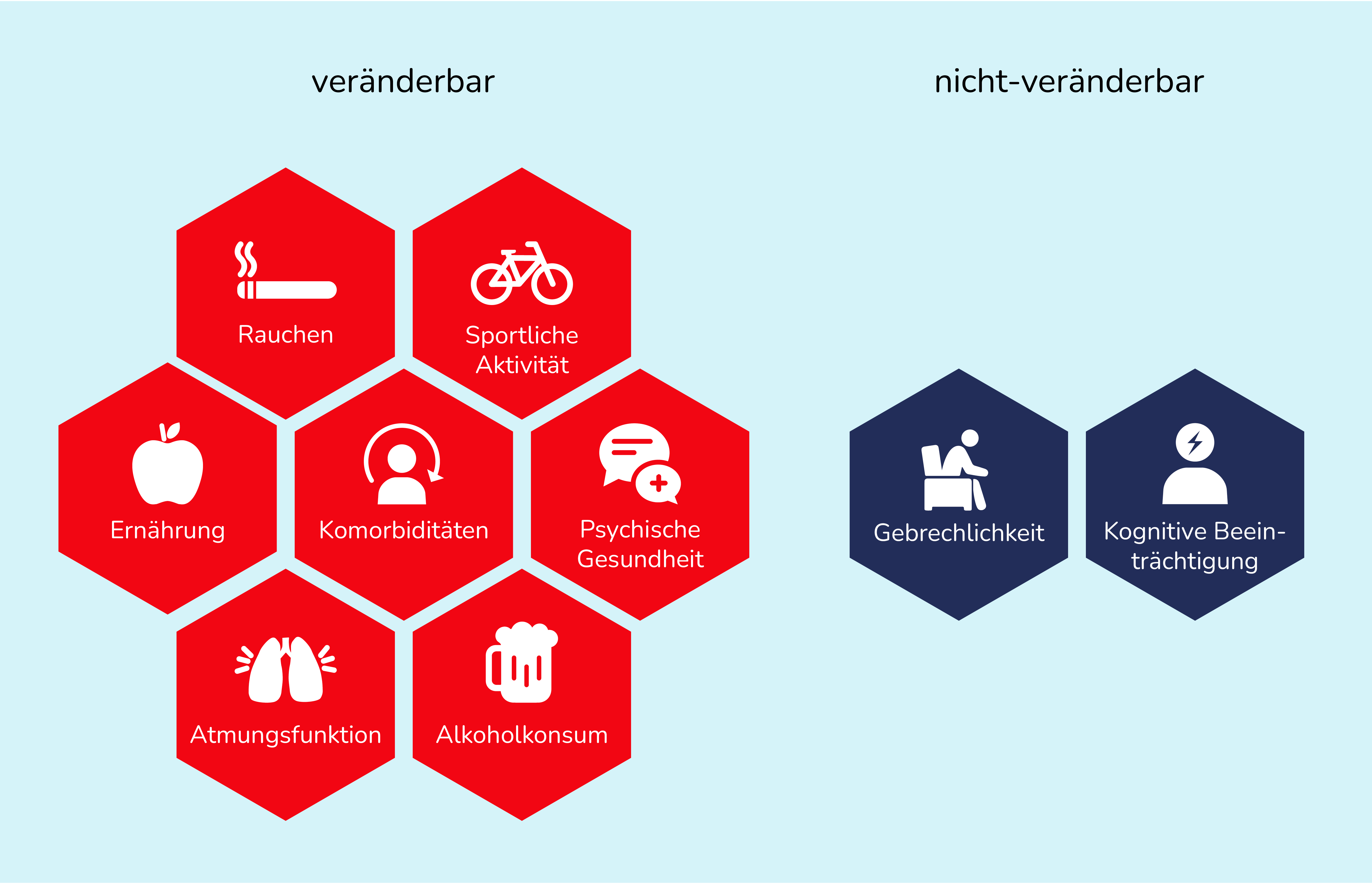 Grafik_Ubersicht_Veranderbar-nicht-veranderbar.png Grafik_Ubersicht_Veranderbar-nicht-veranderbar.png