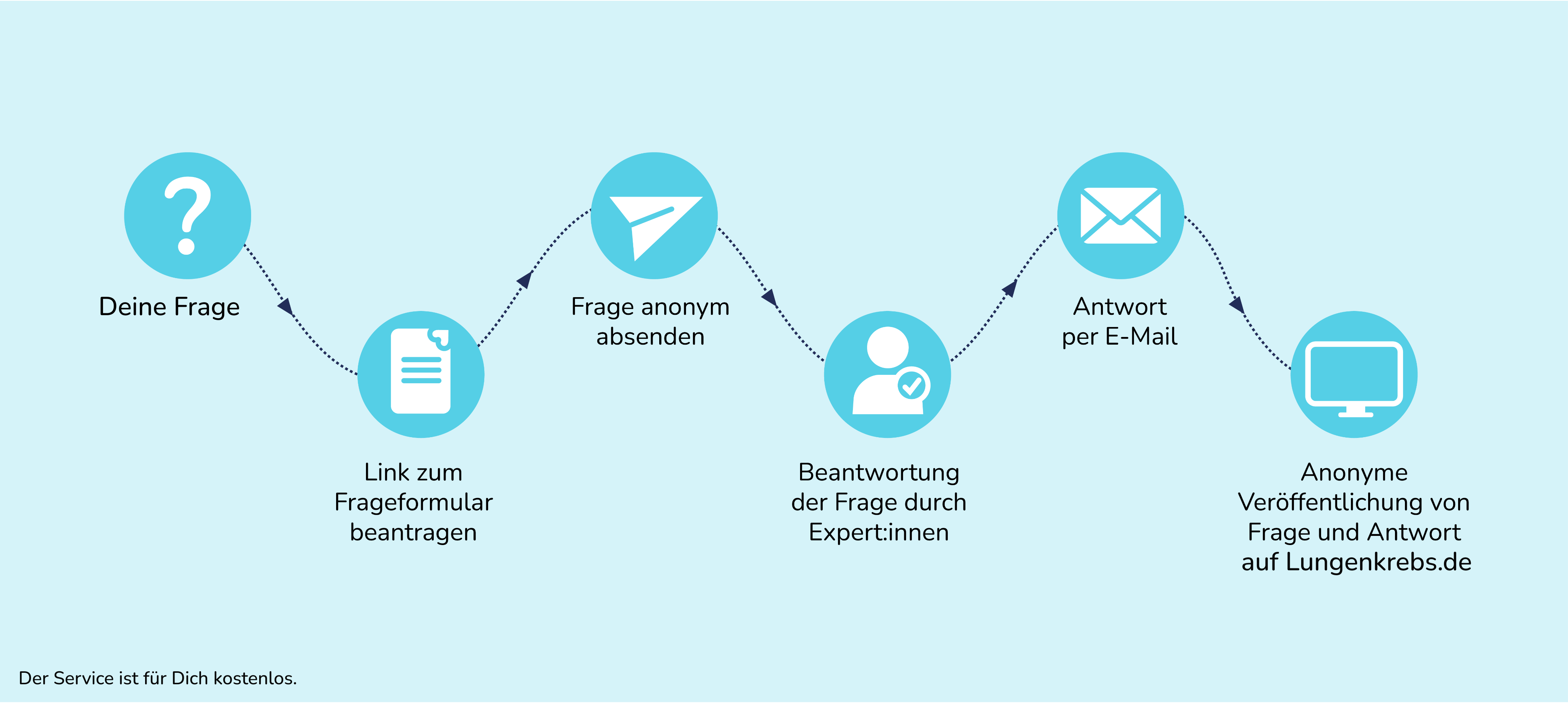 240812_11_MLGL_Schaubilder_FAQ-Expertenrat.png 240812_11_MLGL_Schaubilder_FAQ-Expertenrat.png