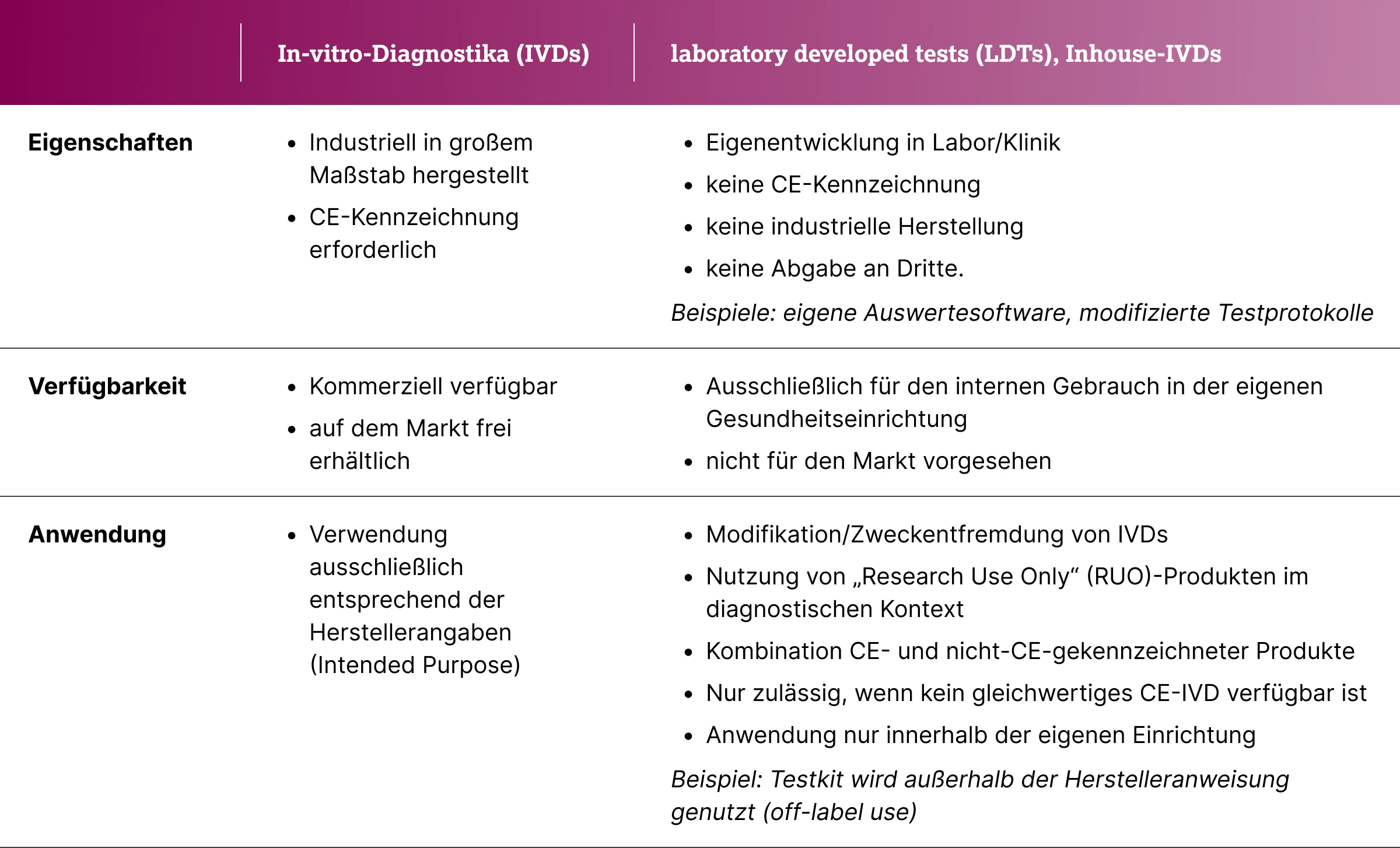 5.4.4-01-weitere-infos-IVD-LDT-grafik-IVDs2x.webp 5.4.4-01-weitere-infos-IVD-LDT-grafik-IVDs2x.webp