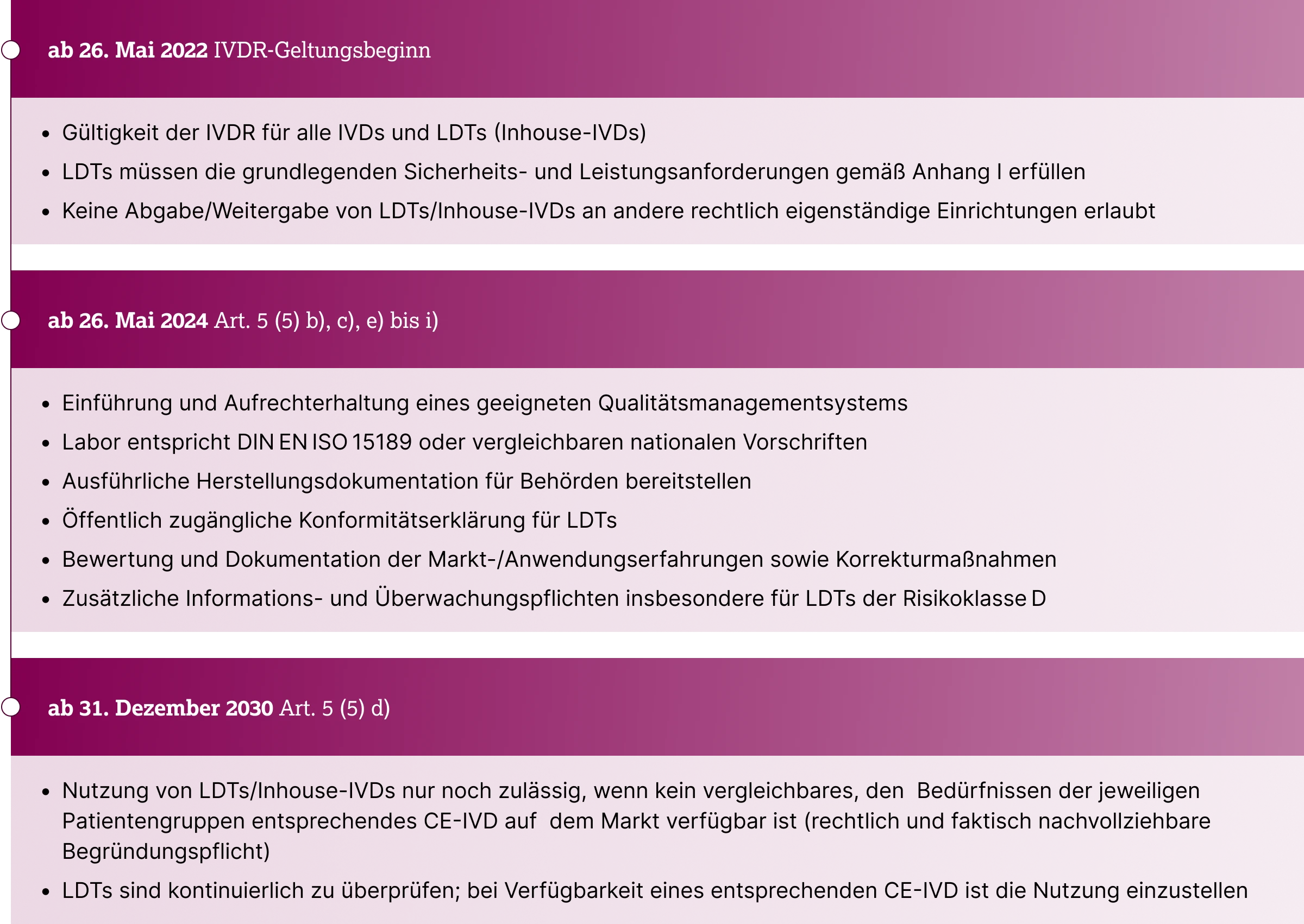 5.4.4-01-weitere-infos-IVD-LDT-grafik-stufenweise-einfuehrung2x.webp 5.4.4-01-weitere-infos-IVD-LDT-grafik-stufenweise-einfuehrung2x.webp