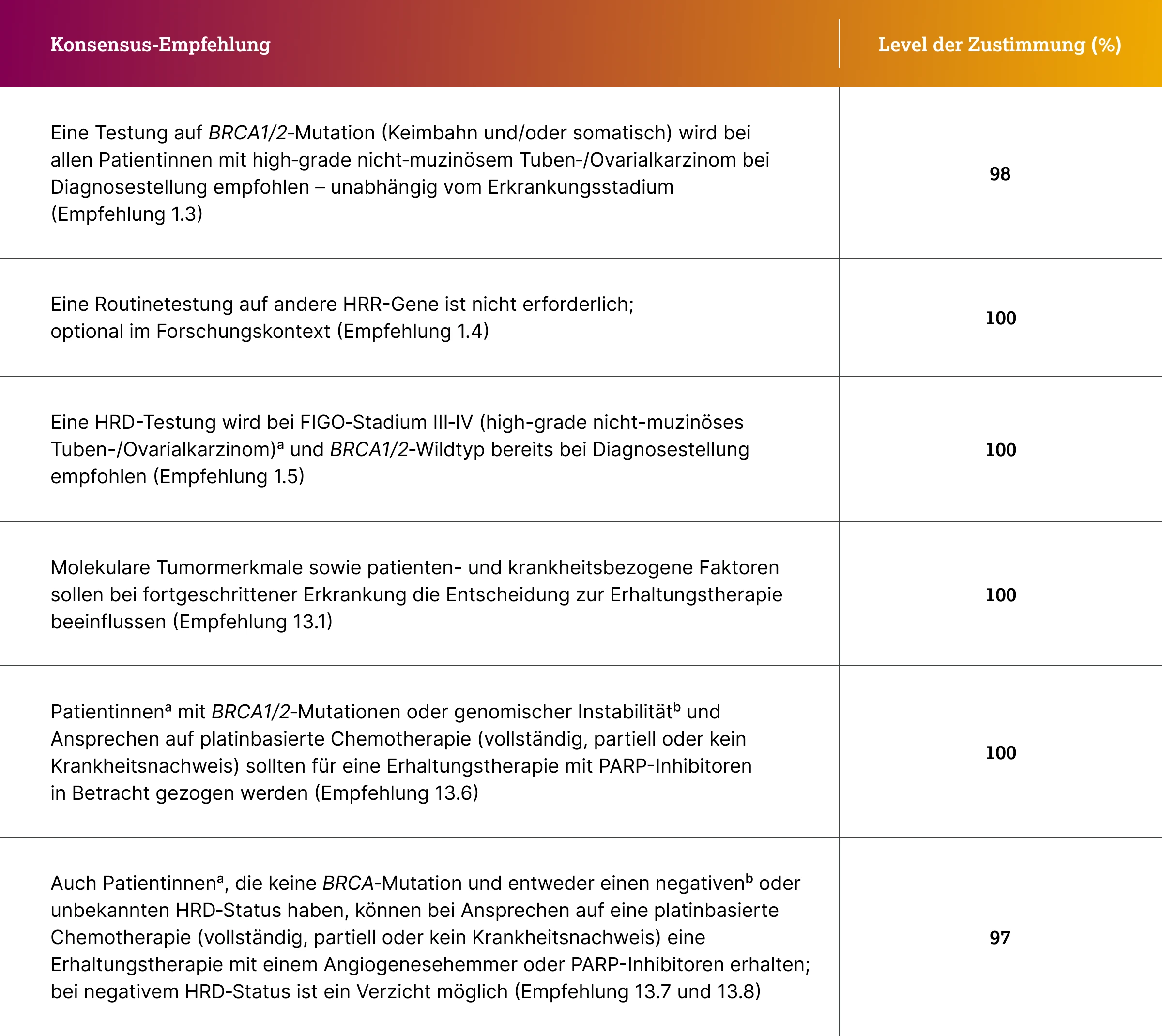1.4.1-02-tumorerkrankungen-ovarial-grafik-HRD-BRCA1-2-empfehlung2x.webp