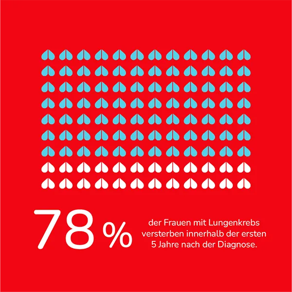 00_Startseite_Infografik-Lungenkrebs.webp