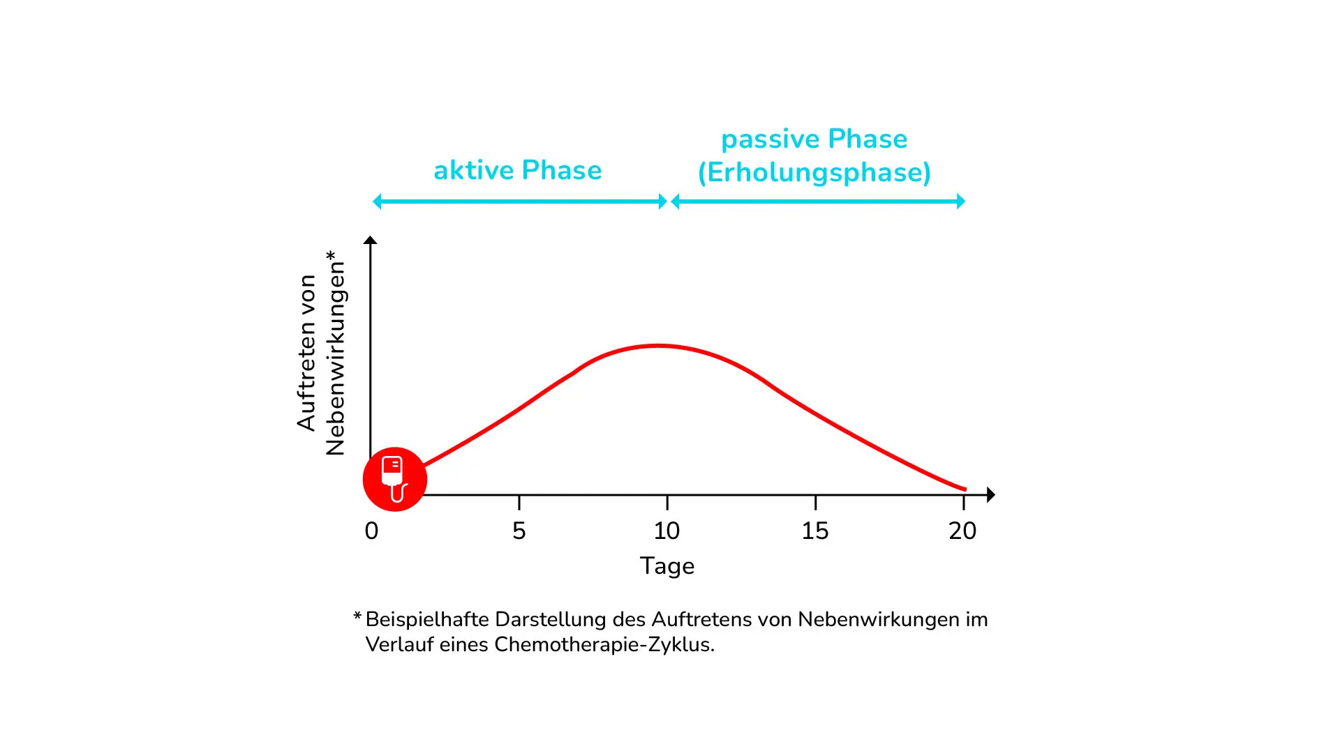 Grafik_Nebenwirkungen.webp