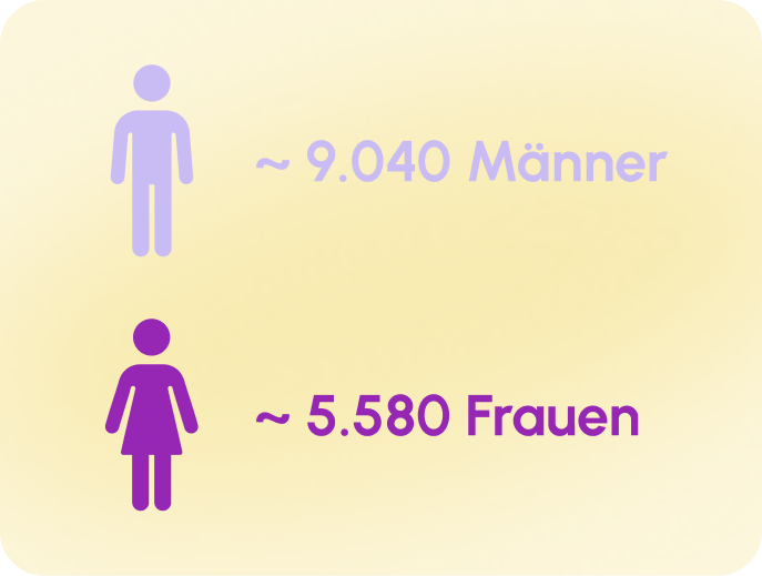 Haufigkeit.png Haufigkeit.png