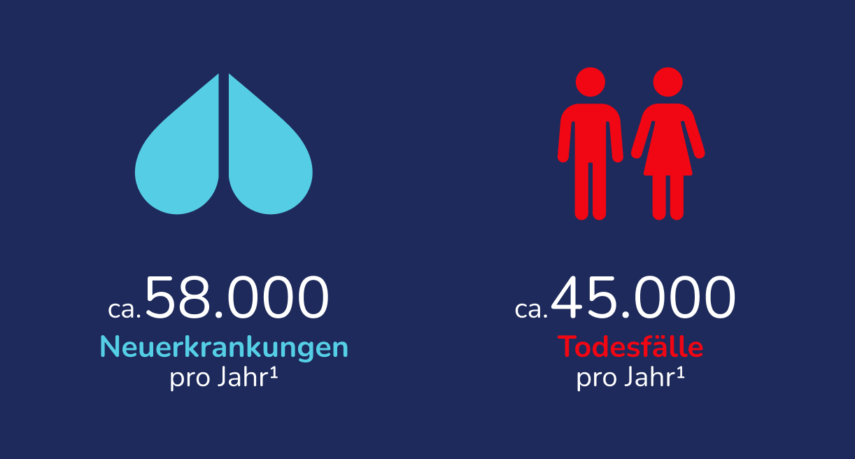 02_img-full-width--neuerkrankungentodesfaelle1.png