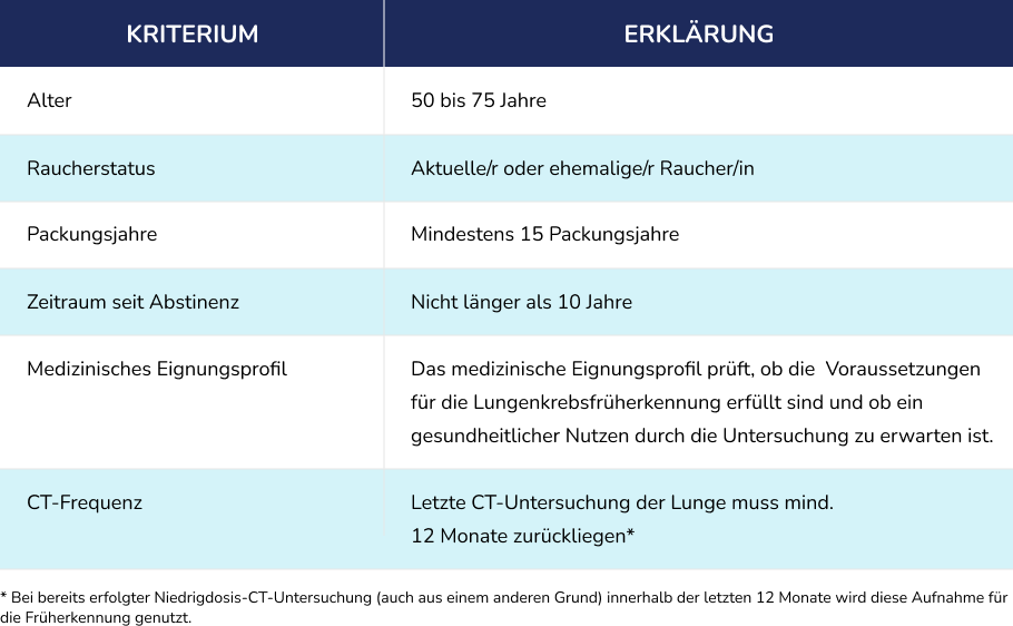02_tabelle-Einschlusskriterien.png