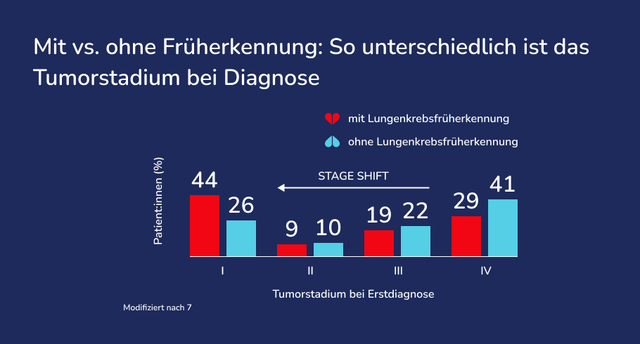 Warum-du-nicht-auf-Symptome-warten-solltest.png