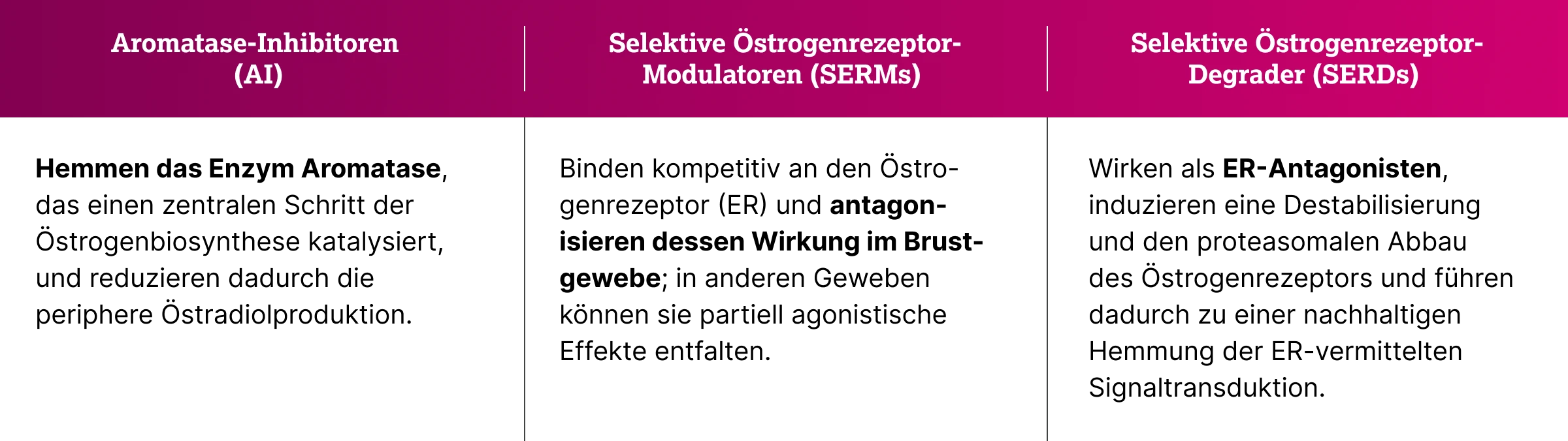 1.3.4-01-Wirkweise-endokrinen-Therapien.webp 1.3.4-01-Wirkweise-endokrinen-Therapien.webp