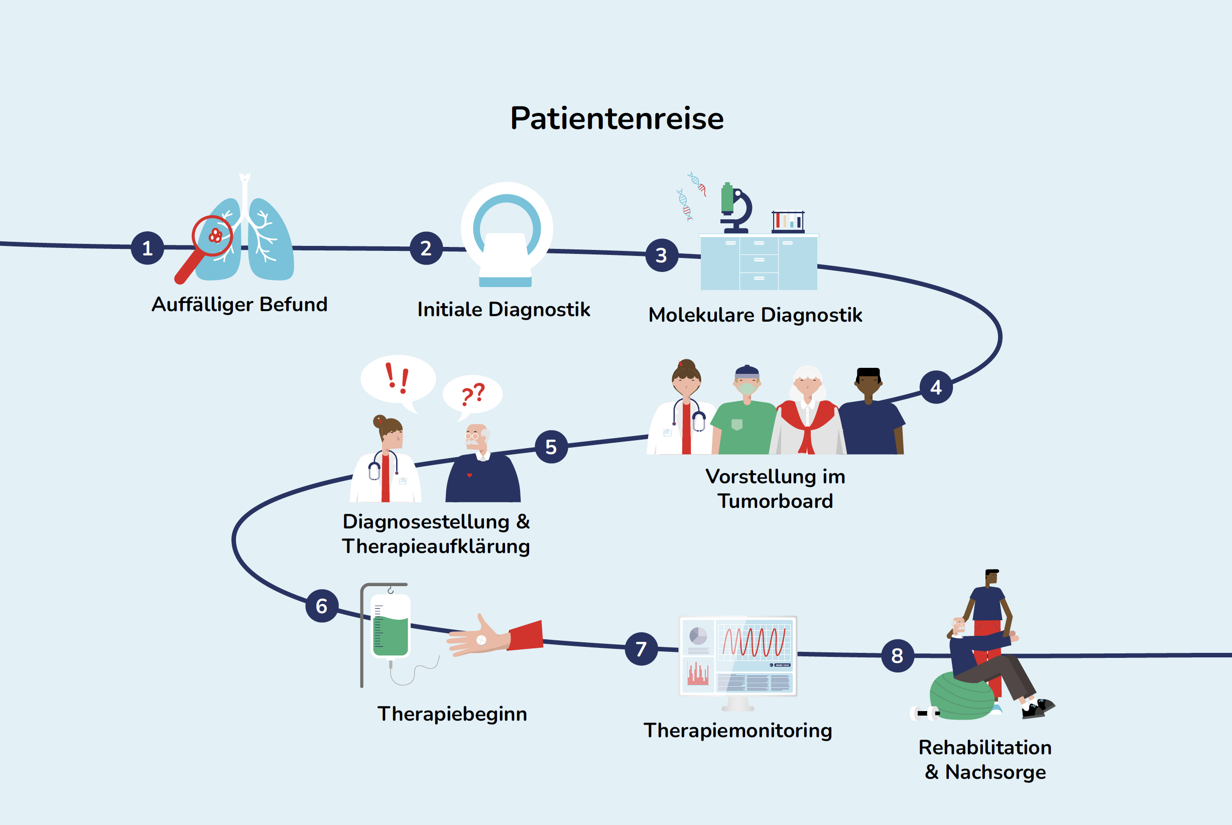 Patientenreise.png
