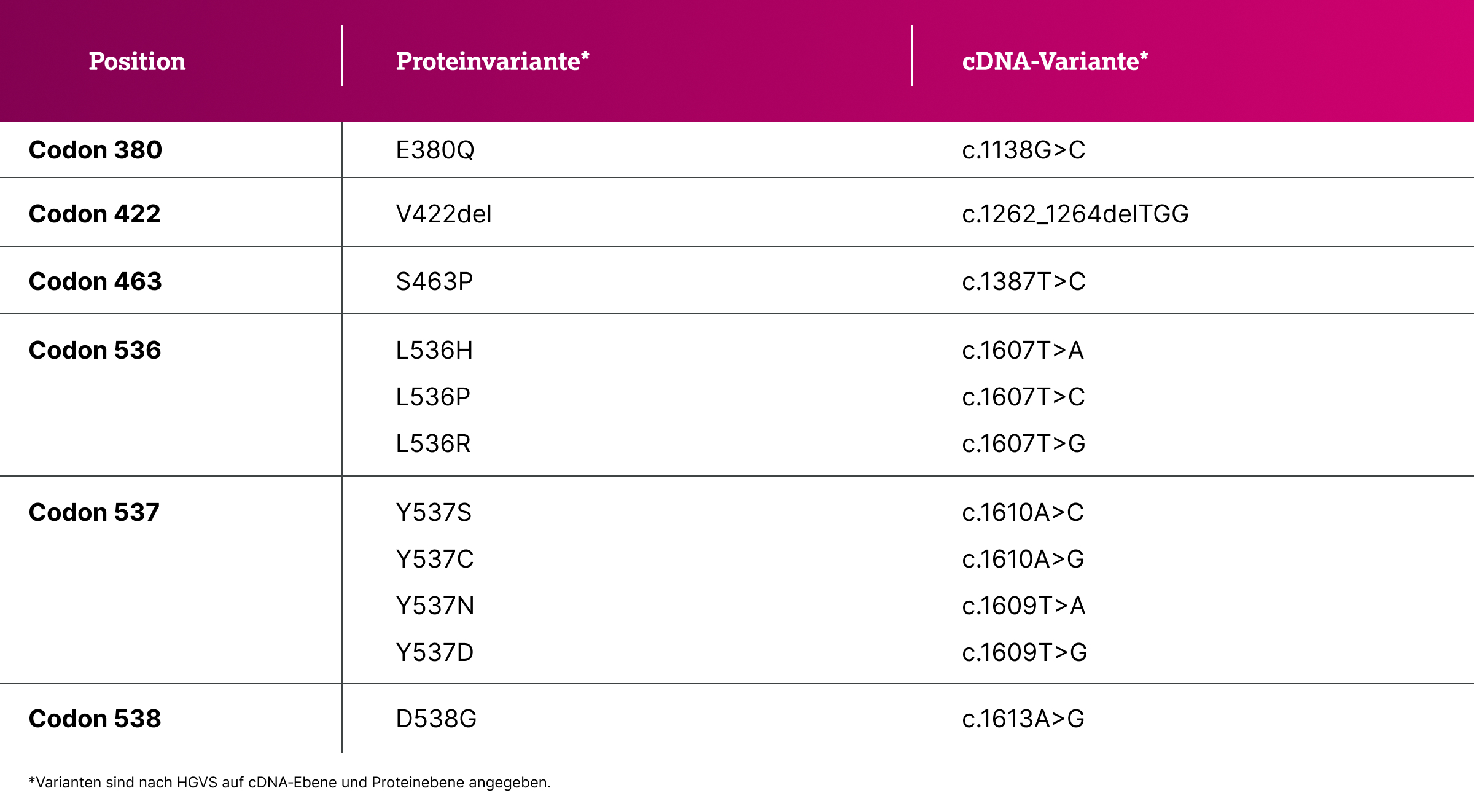 2.10.1-01-ESR1-haufigsten-ESR1m-beim-ERmBC.webp