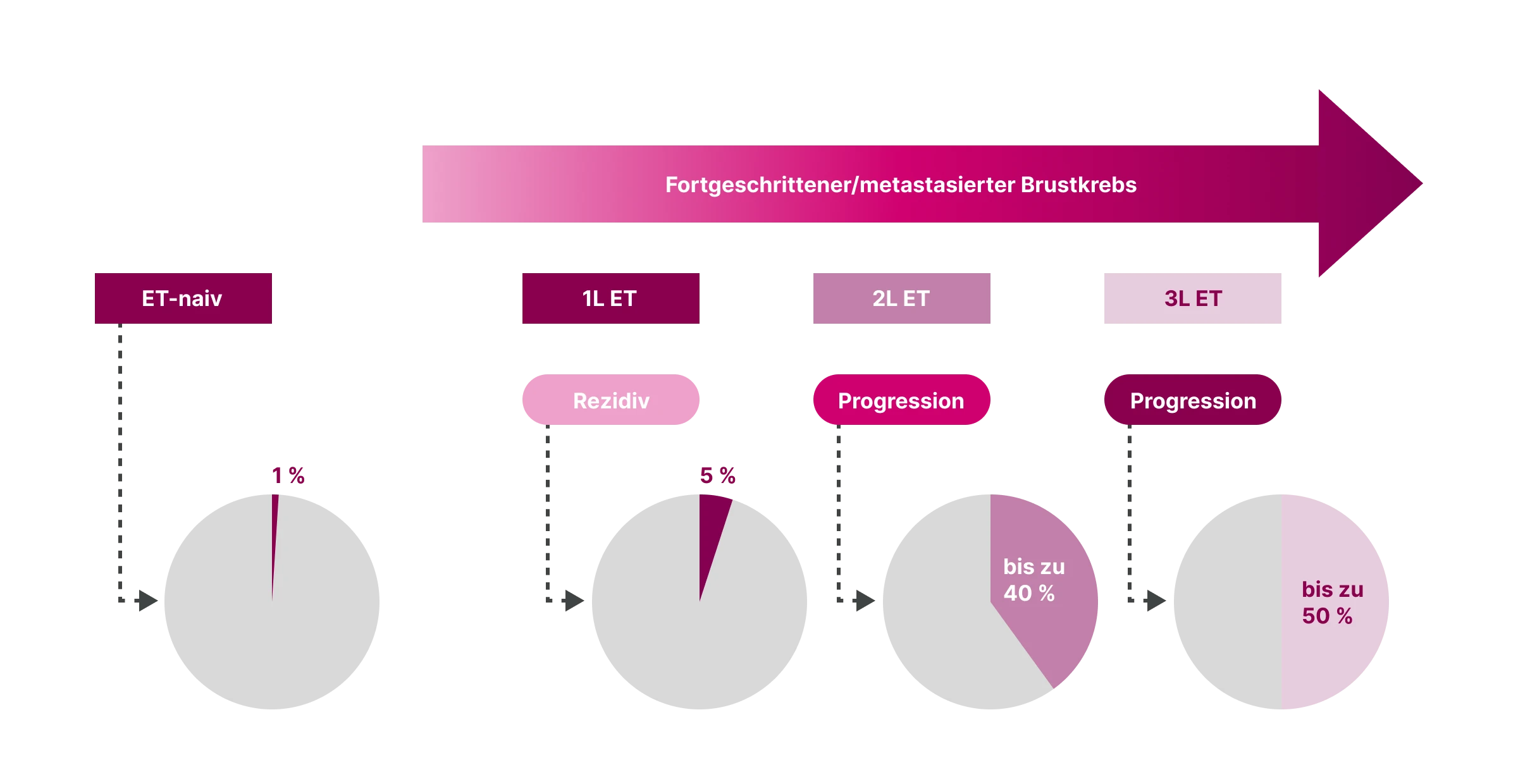 1.3.4-03-ESR1-Mammakarzinom-Zunehmende-Entstehung.webp 1.3.4-03-ESR1-Mammakarzinom-Zunehmende-Entstehung.webp